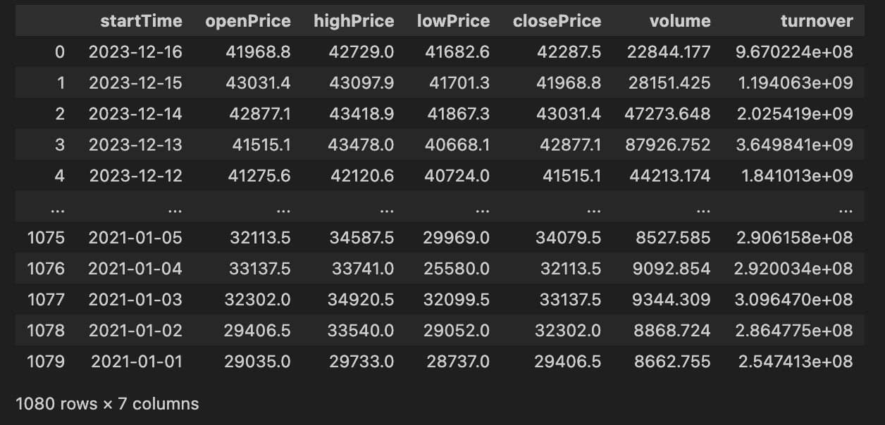 Bybit API